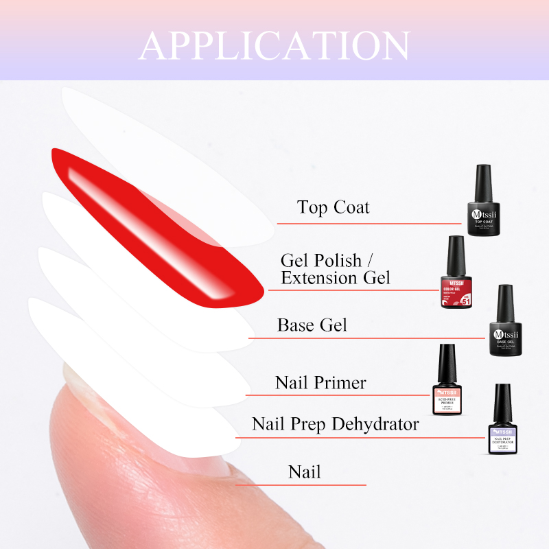 5'li Tırnak Jeli Seti Tam Kit  - Nail Dehydrator Primer incelemesi ve fiyatı