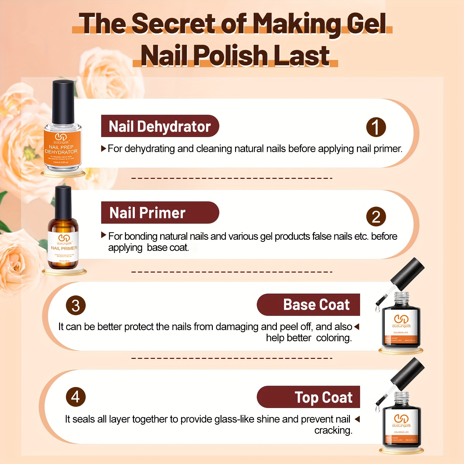 4 adet Üst Kat ve Baz Jel, Pro - Nail Dehydrator Primer incelemesi ve fiyatı