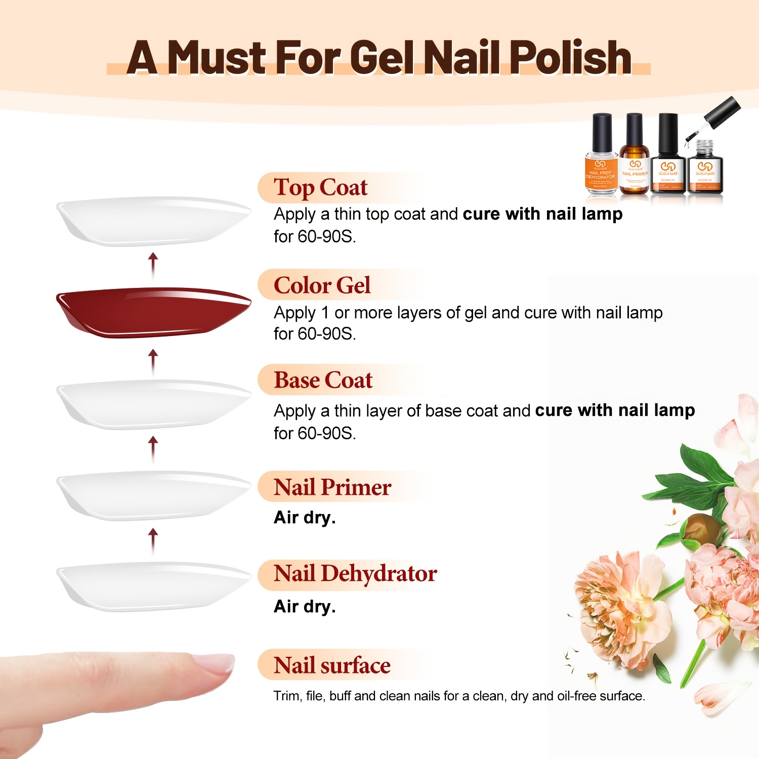 4 adet Üst Kat ve Baz Jel, Pro - Nail Dehydrator Primer incelemesi ve fiyatı